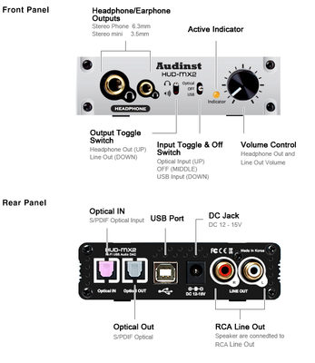 Audinst HUD-mx2 / Sluchátkový zesilovač a D/A převodník / USB / R