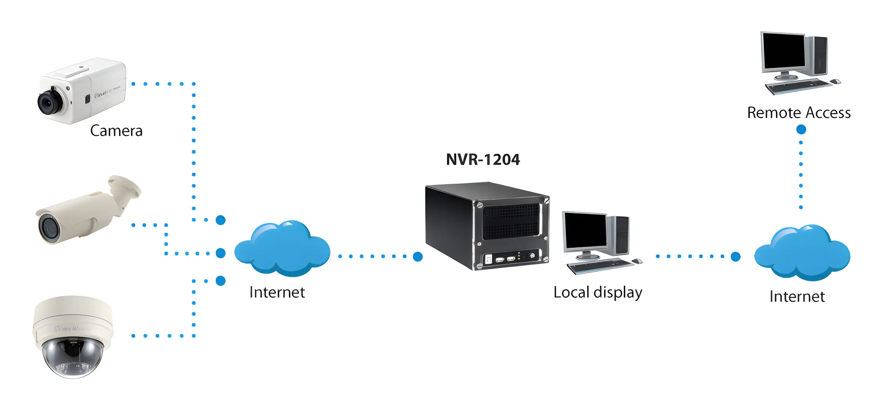 фото Сетевой видеорегистратор (NVR) LevelOne NVR-1204 2