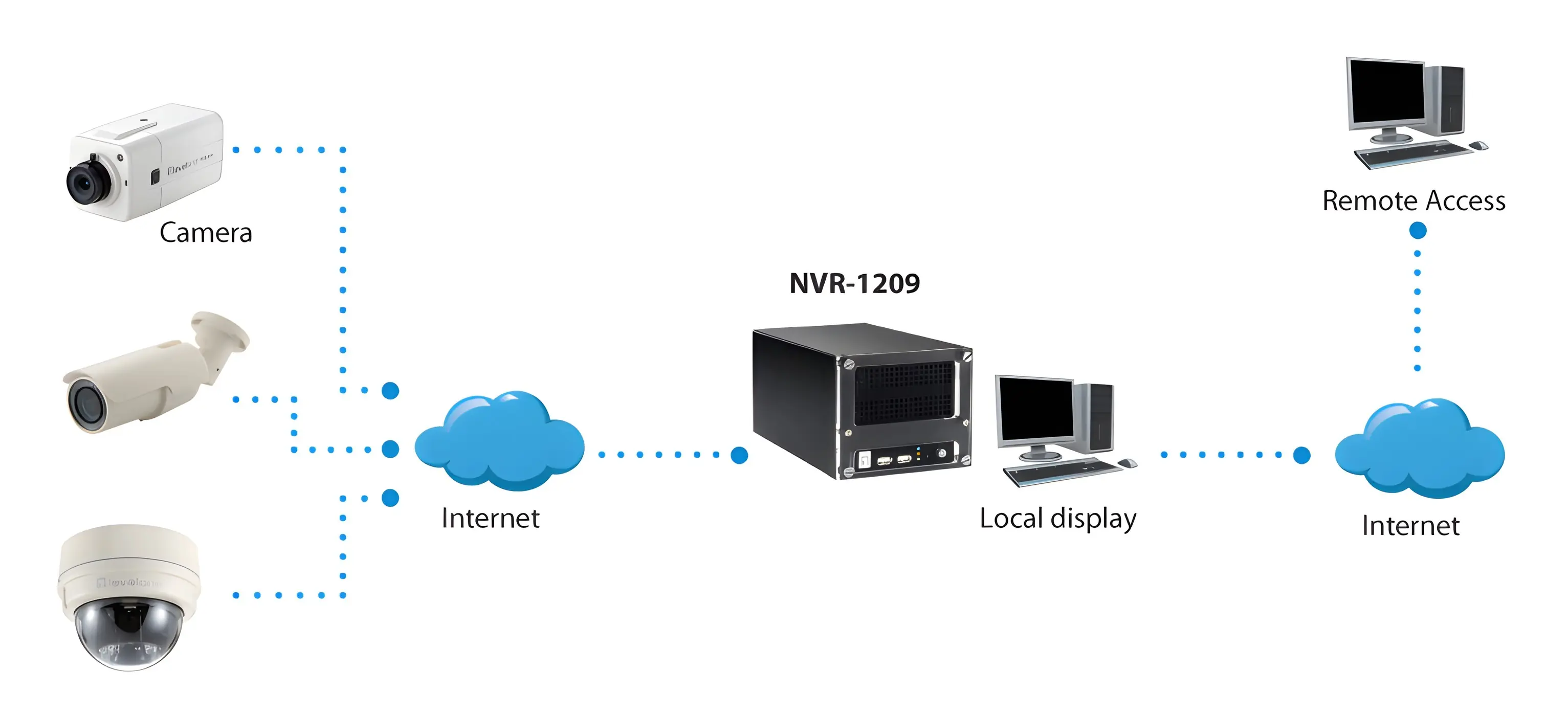 фото Сетевой видеорегистратор (NVR) LevelOne NVR-1209 2
